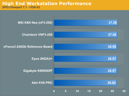 High End Workstation Performance